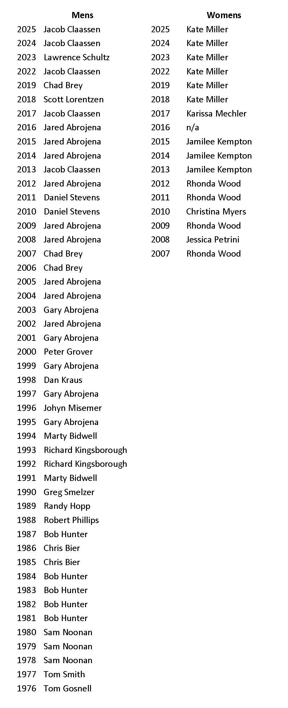 Past Champions | Western Chapter ISA Tree Climbing Championship
